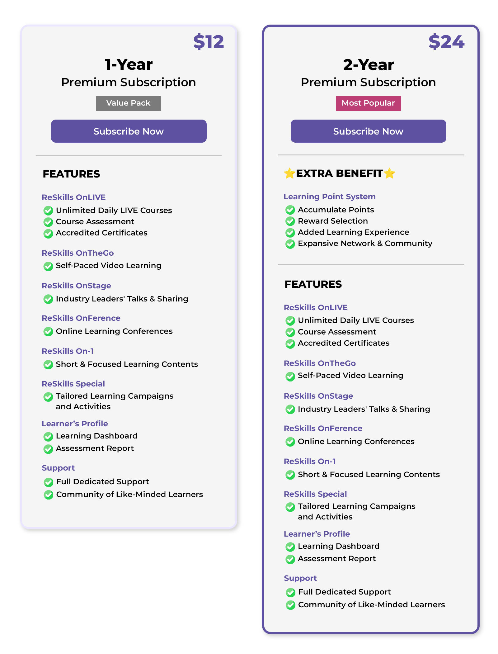 Price of a Premium subscription - ReSkills