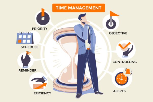 time management constraint